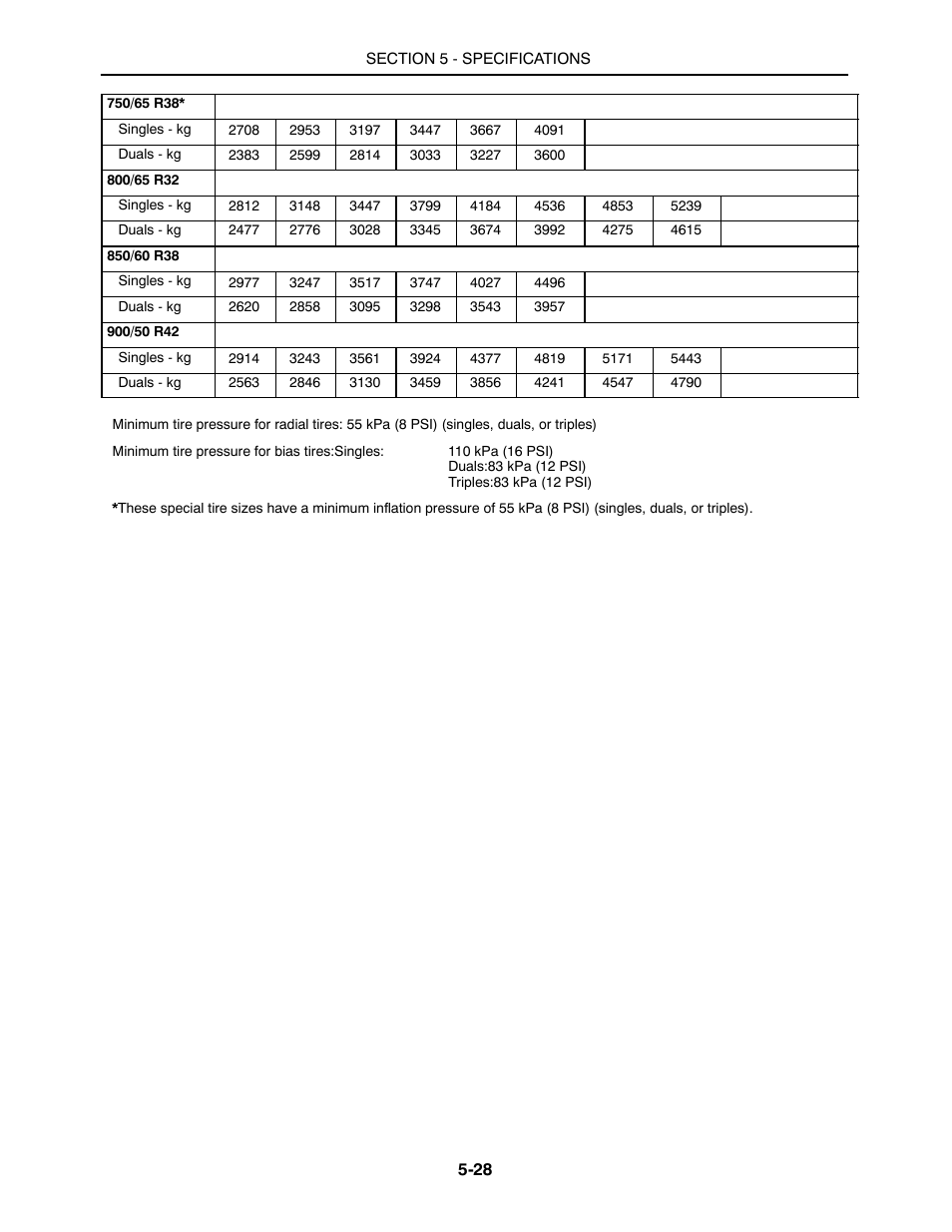 Buhler 2425 User Manual | Page 358 / 380