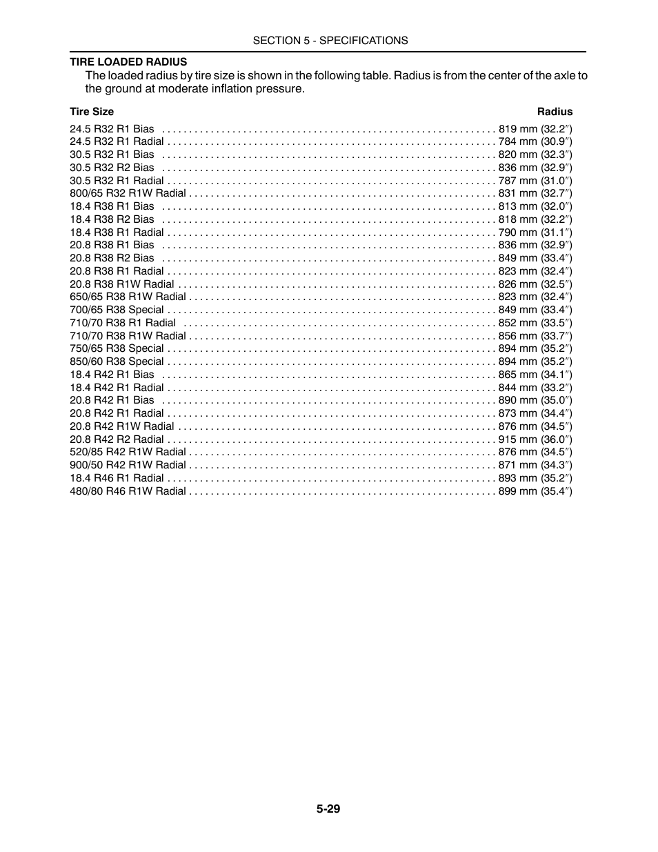 Buhler 2425 User Manual | Page 359 / 380