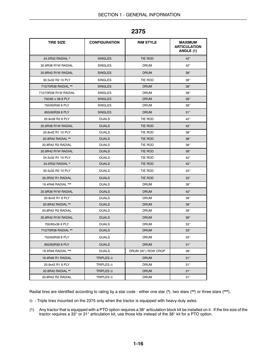 Buhler 2425 User Manual | Page 36 / 380