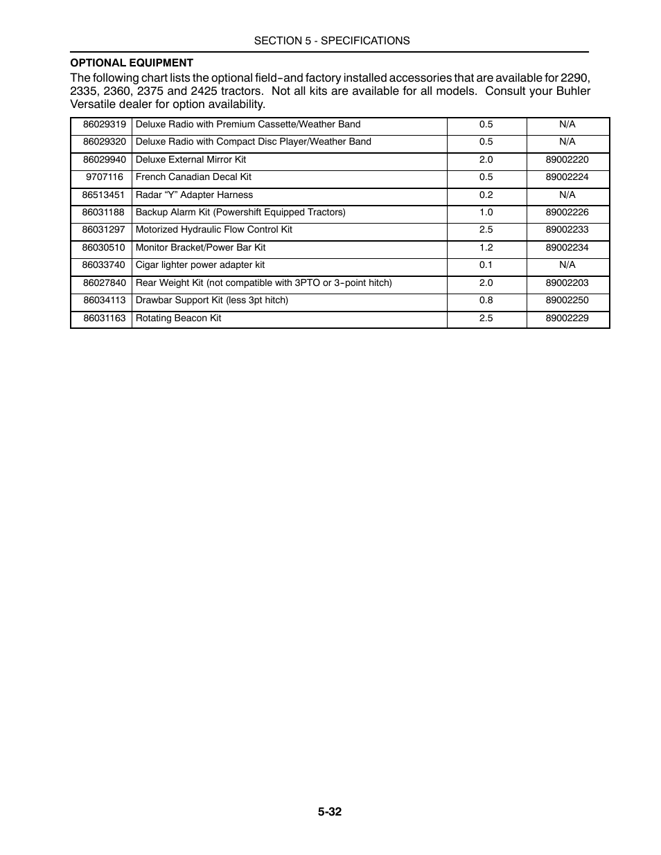 Buhler 2425 User Manual | Page 362 / 380