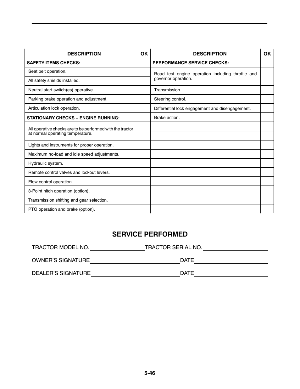 Service performed | Buhler 2425 User Manual | Page 376 / 380