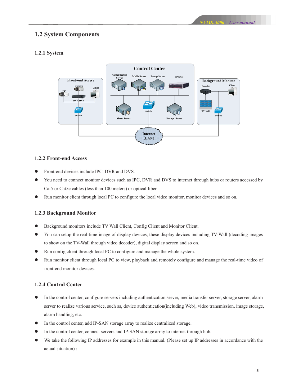 2 system components | COP-USA NVMS 5000 User Manual | Page 5 / 72