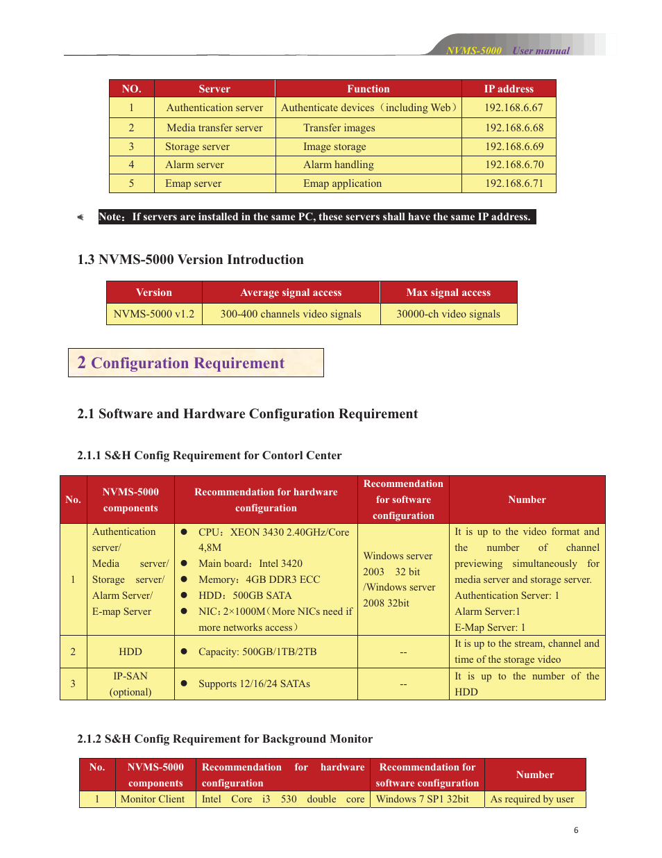 Configuration requirement, 1 software and hardware configuration requirement | COP-USA NVMS 5000 User Manual | Page 6 / 72