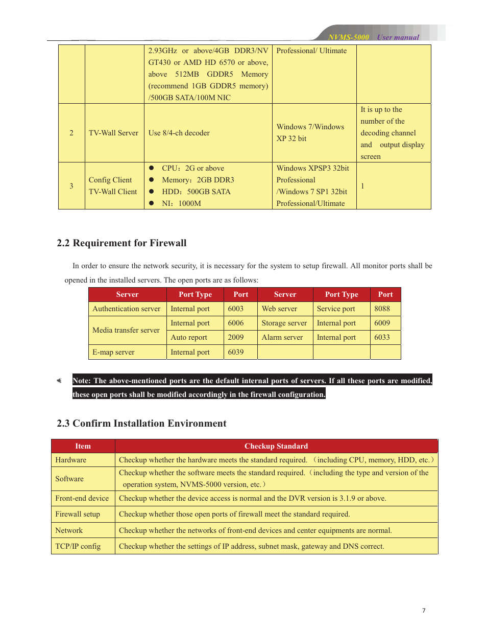 2 requirement for firewall, 3 confirm installation environment | COP-USA NVMS 5000 User Manual | Page 7 / 72