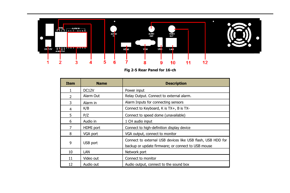COP-USA NVR2816NE-L User Manual | Page 13 / 91