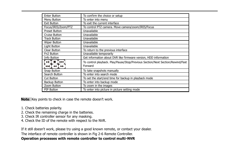 COP-USA NVR2816NE-L User Manual | Page 15 / 91