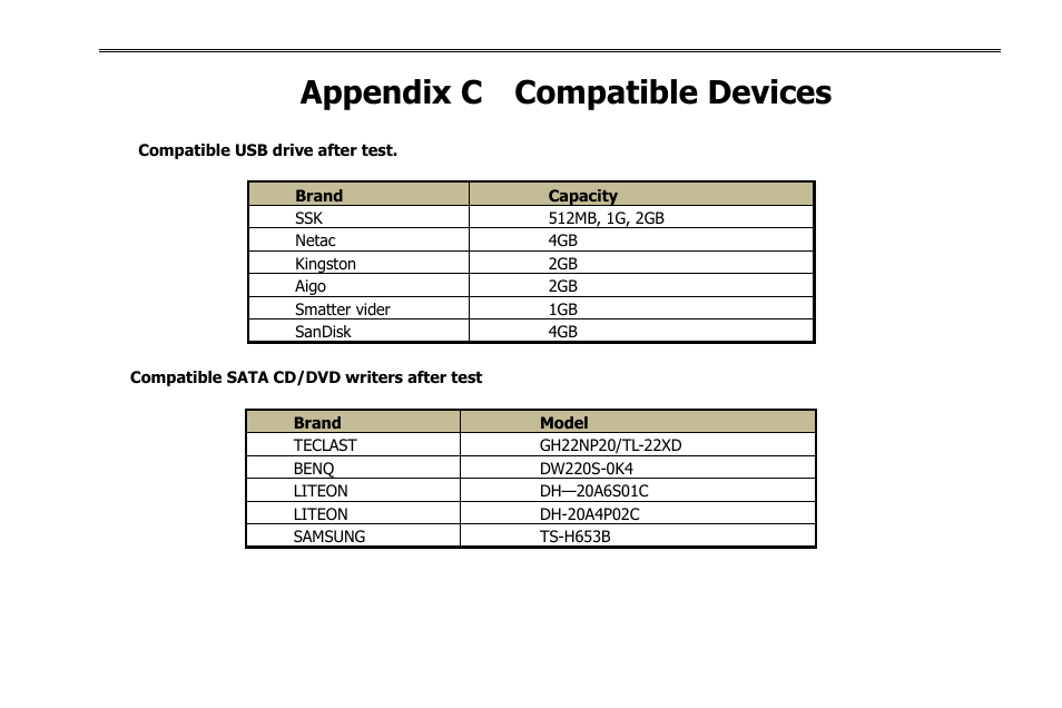 Appendix c compatible devices | COP-USA NVR2816NE-L User Manual | Page 88 / 91