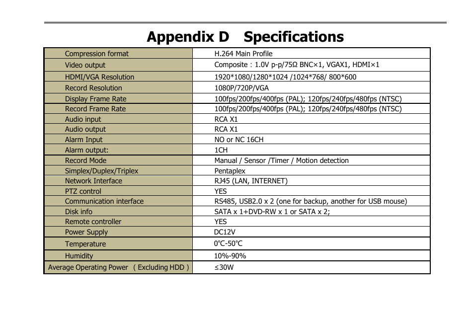 Appendix d specifications | COP-USA NVR2816NE-L User Manual | Page 90 / 91