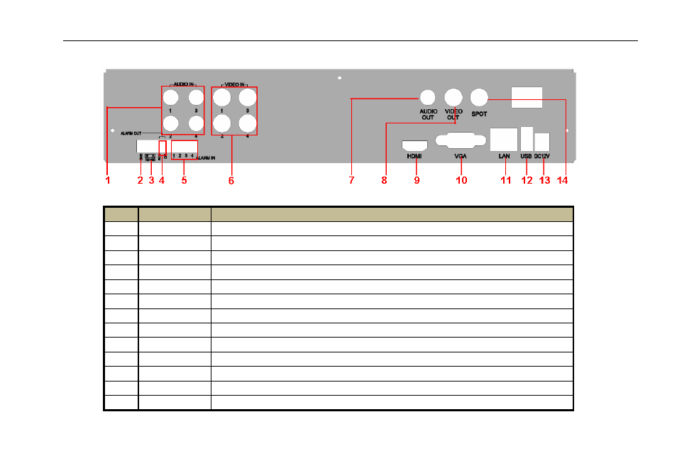 3 rear panel instructions | COP-USA DVR2304SE-B User Manual | Page 12 / 108
