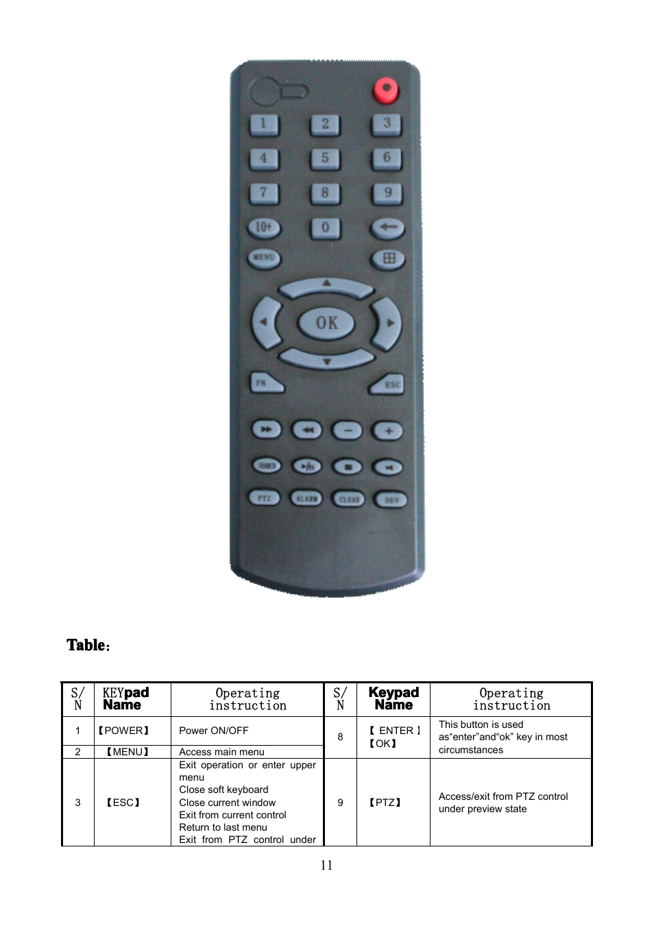 Table, Table table | COP-USA PKG-DVR04 User Manual | Page 11 / 82
