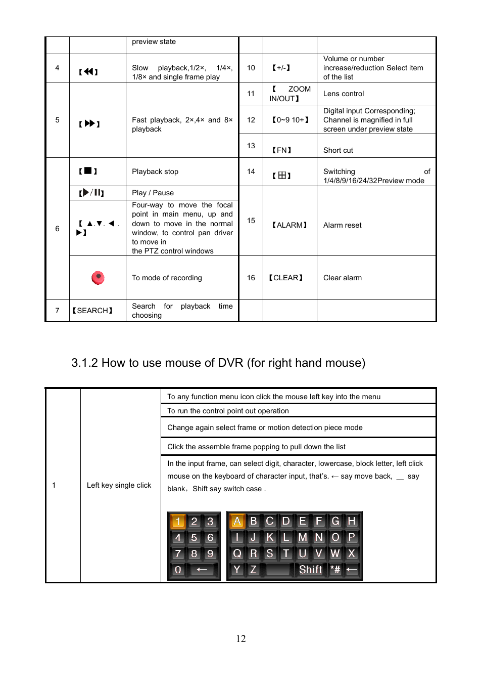 2 how to use mouse of dvr (for right hand mouse) | COP-USA PKG-DVR04 User Manual | Page 12 / 82