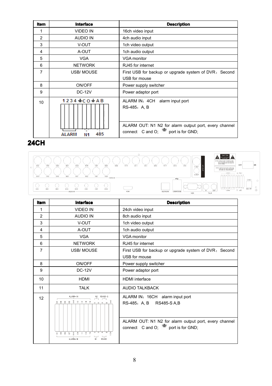 24ch | COP-USA PKG-DVR04 User Manual | Page 8 / 82