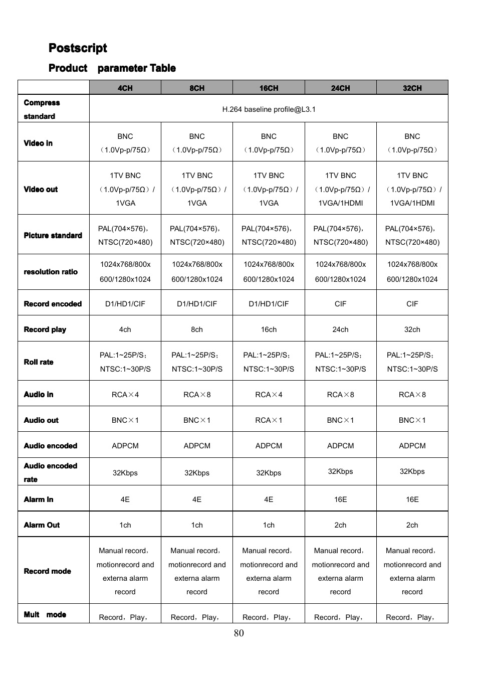 Postscript, Product | COP-USA PKG-DVR04 User Manual | Page 80 / 82