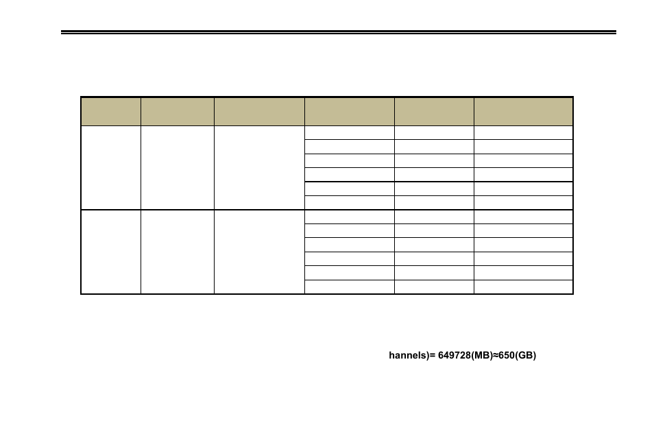 Appendix b calculate recording capacity | COP-USA DVR2308SE-SL User Manual | Page 102 / 120