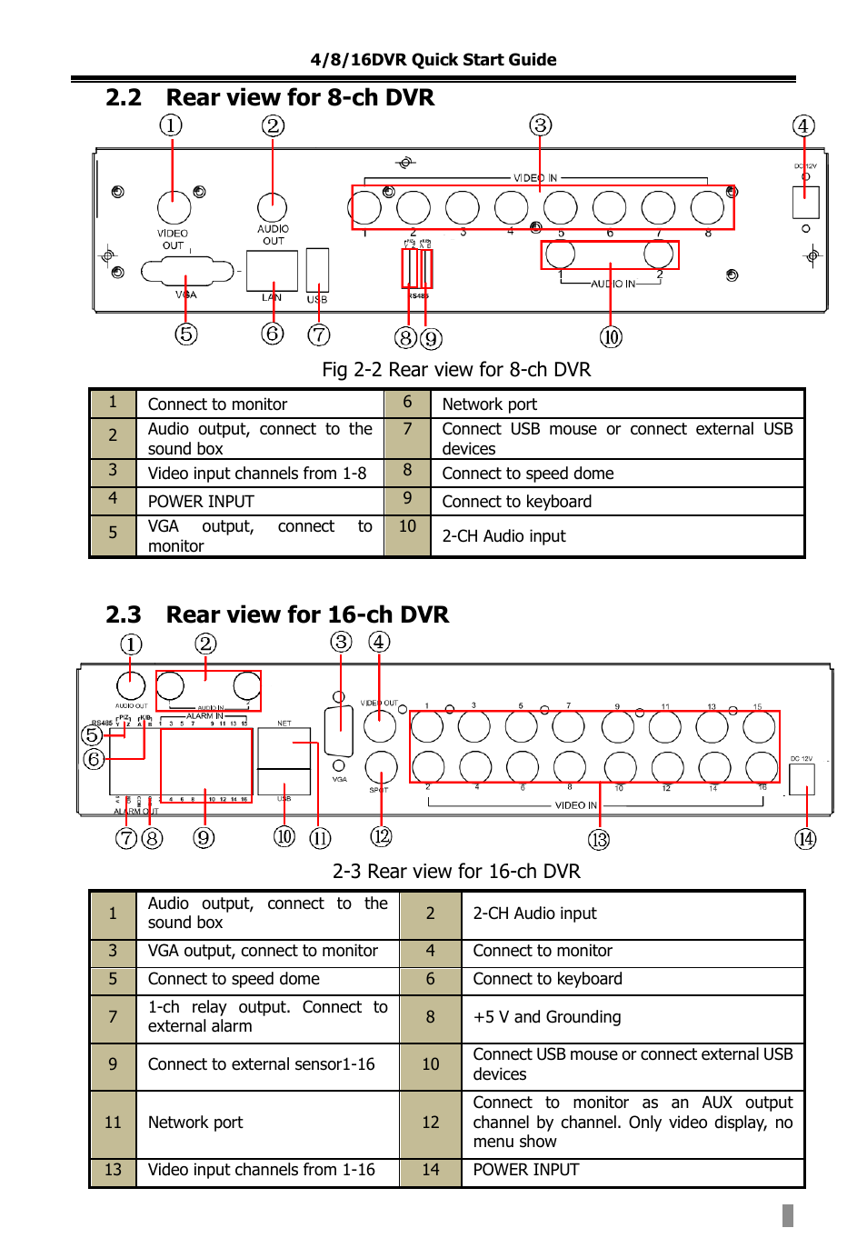 2 rear view for 8-ch dvr, 3 rear view for 16-ch dvr | COP-USA DVR2308SE-SL User Manual | Page 112 / 120