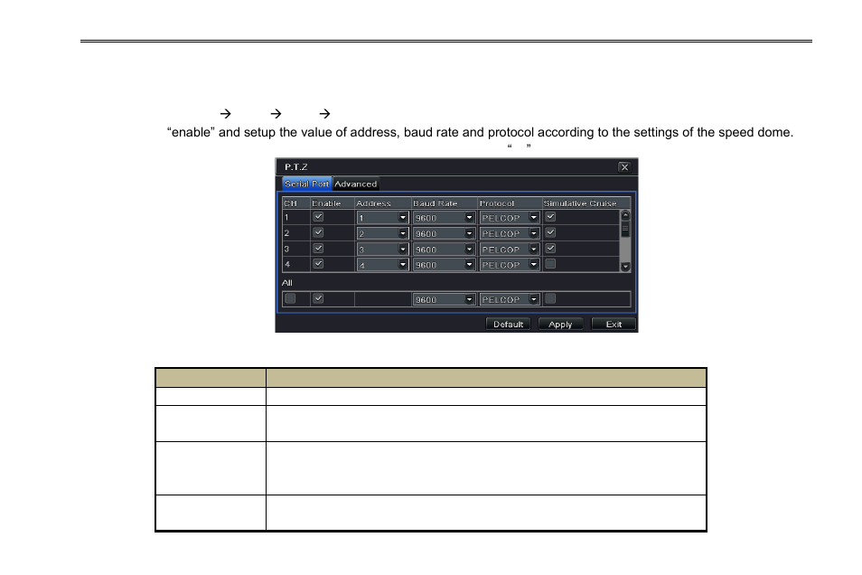 8 p.t.z configuration | COP-USA DVR2308SE-SL User Manual | Page 44 / 120