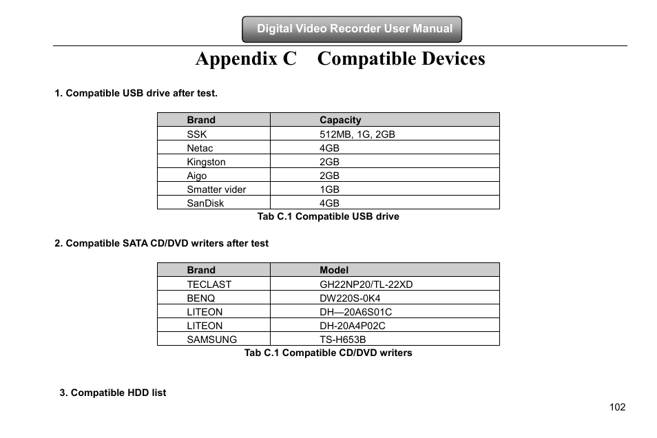 Appendix c compatible devices | COP-USA DVRHD-16D1-HDMI User Manual | Page 108 / 124