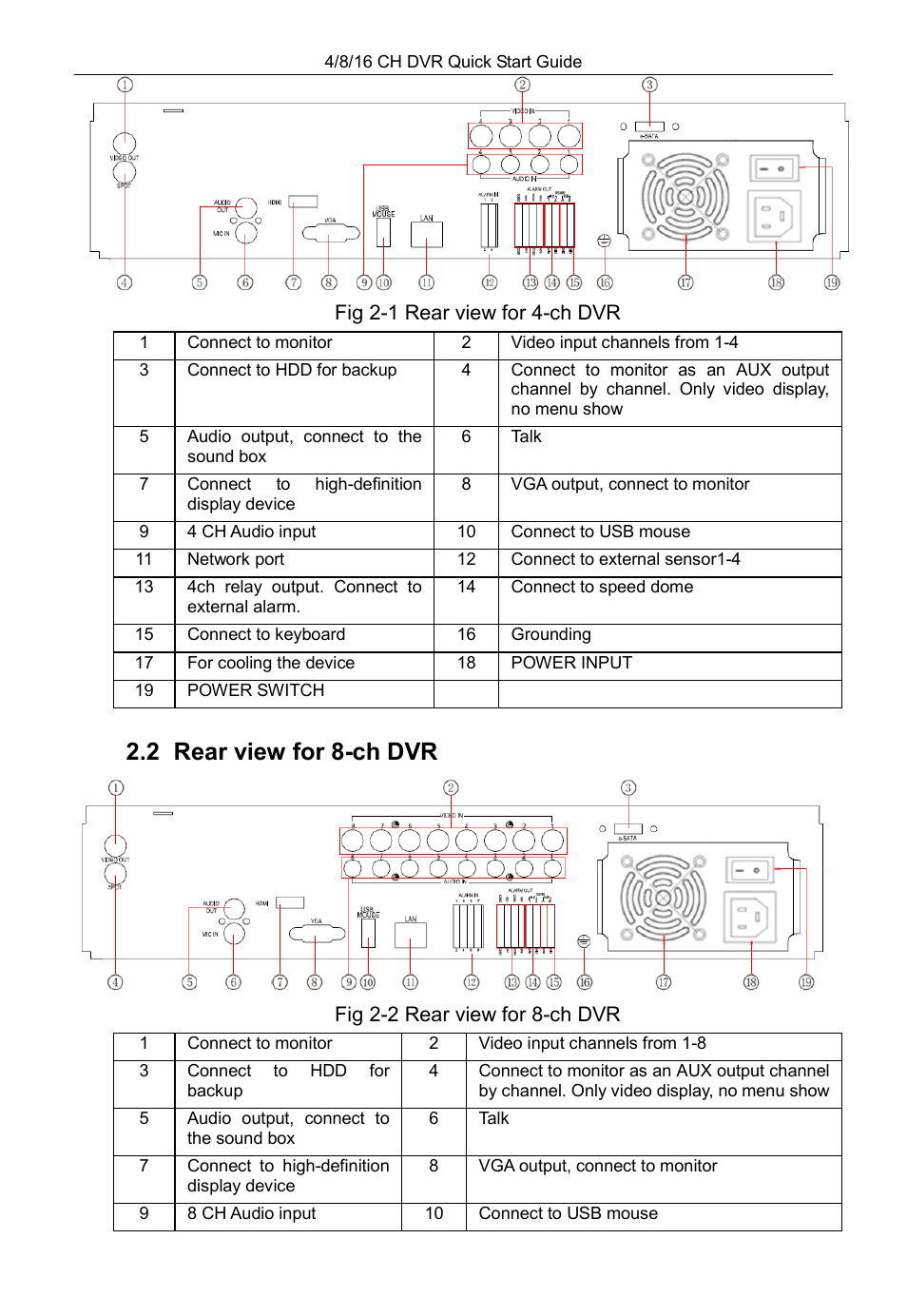 2 rear view for 8-ch dvr | COP-USA DVRHD-16D1-HDMI User Manual | Page 116 / 124