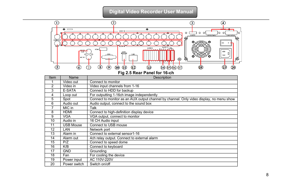 Digital video recorder user manual | COP-USA DVRHD-16D1-HDMI User Manual | Page 14 / 124