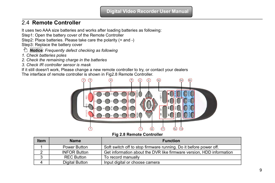 Remote controller, Step3: replace the battery cover, Check batteries poles | Check the remaining charge in the batteries, Check ir controller sensor is mask, 4 remote controller | COP-USA DVRHD-16D1-HDMI User Manual | Page 15 / 124