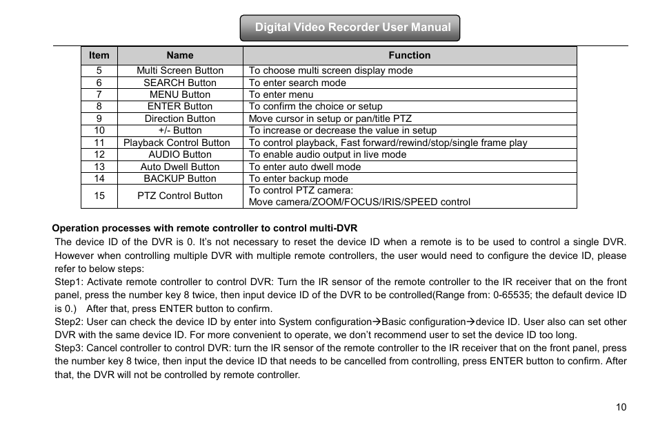 COP-USA DVRHD-16D1-HDMI User Manual | Page 16 / 124