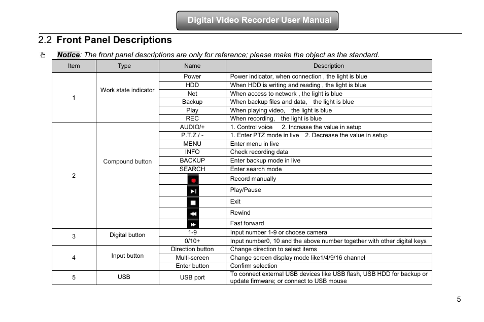 Front panel descriptions, 2 front panel descriptions, Digital video recorder user manual | COP-USA DVRHD-8D1 User Manual | Page 11 / 124