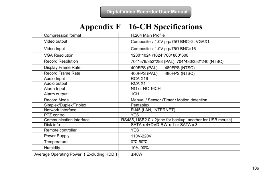 Appendix f 16-ch specifications | COP-USA DVRHD-8D1 User Manual | Page 112 / 124