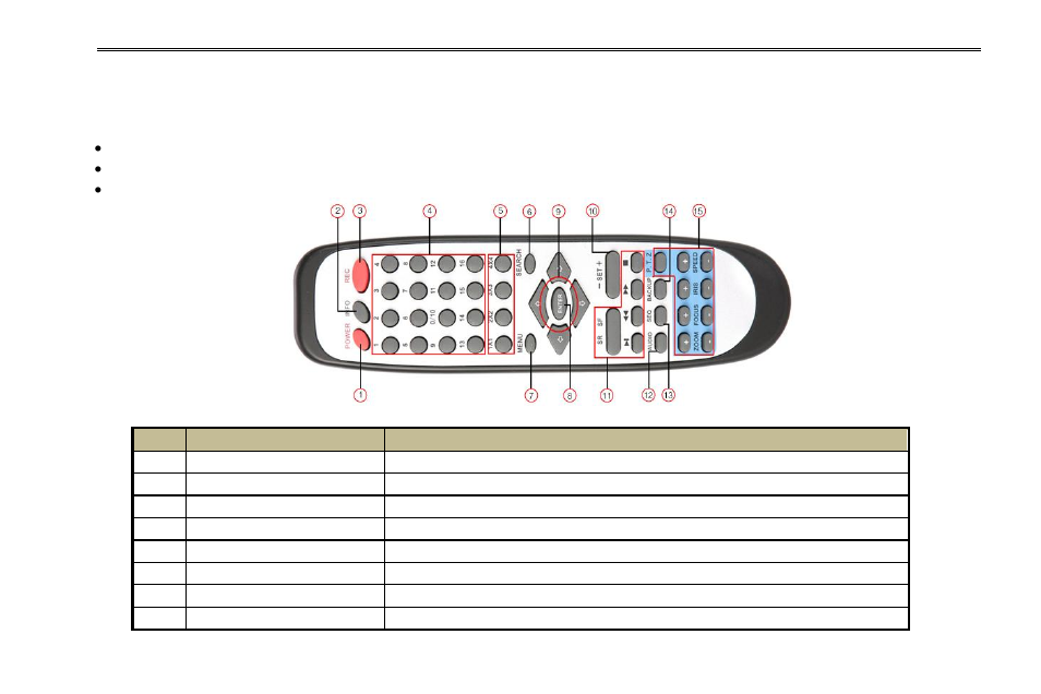 4 remote controller | COP-USA DVRC264-16ME-A User Manual | Page 15 / 122