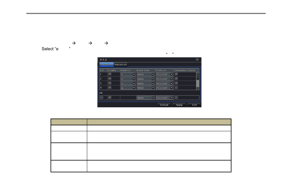 8 p.t.z configuration | COP-USA DVRC264-16ME-A User Manual | Page 44 / 122