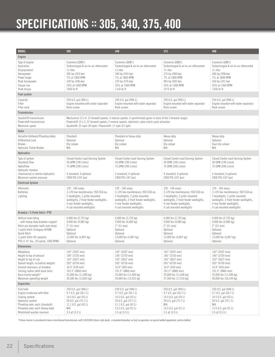 22 specifications | Buhler 400 User Manual | Page 22 / 24