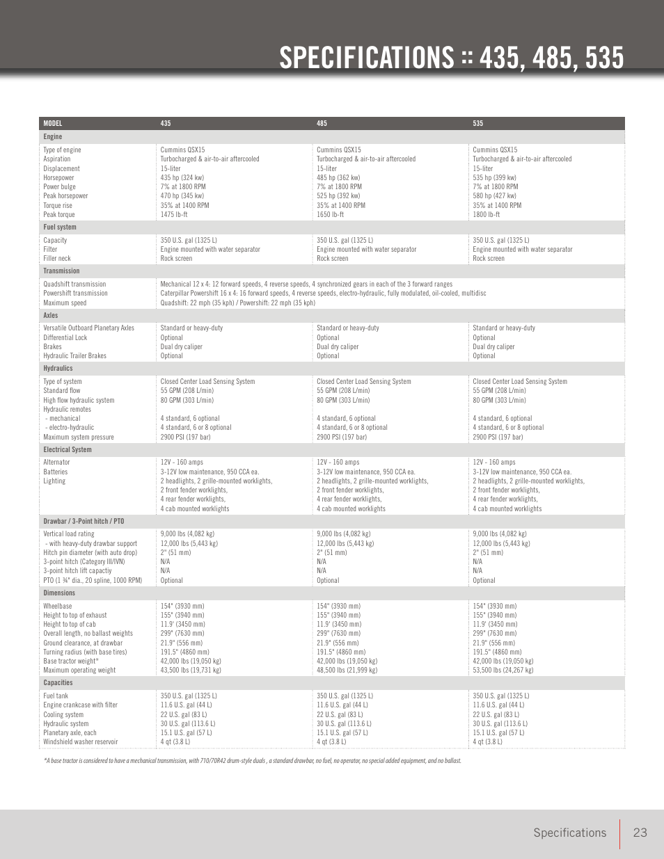 23 specifications | Buhler 400 User Manual | Page 23 / 24