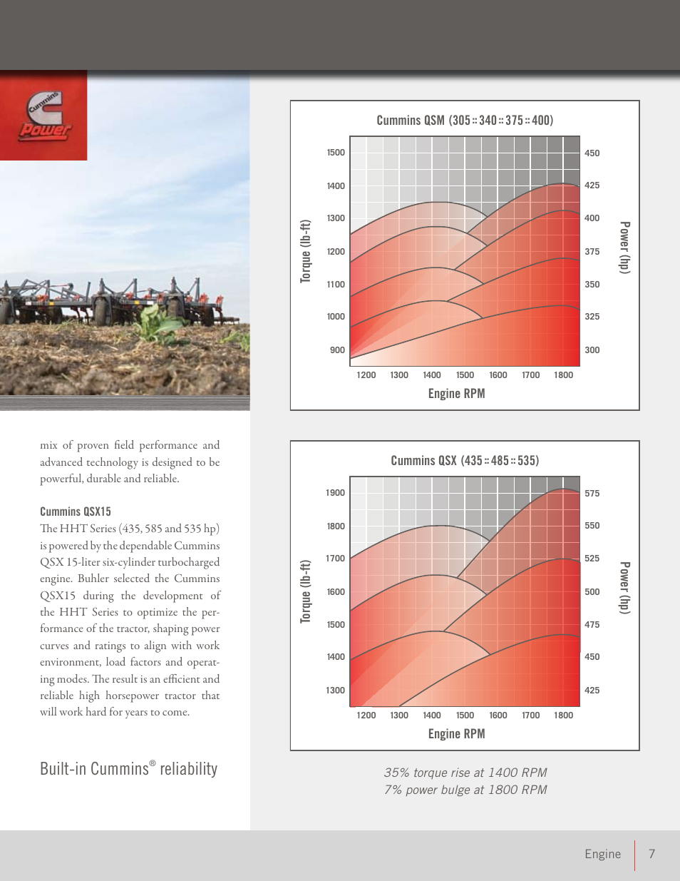 Built-in cummins, Reliability, Torque (lb-ft) engine rpm power (hp) | Buhler 400 User Manual | Page 7 / 24