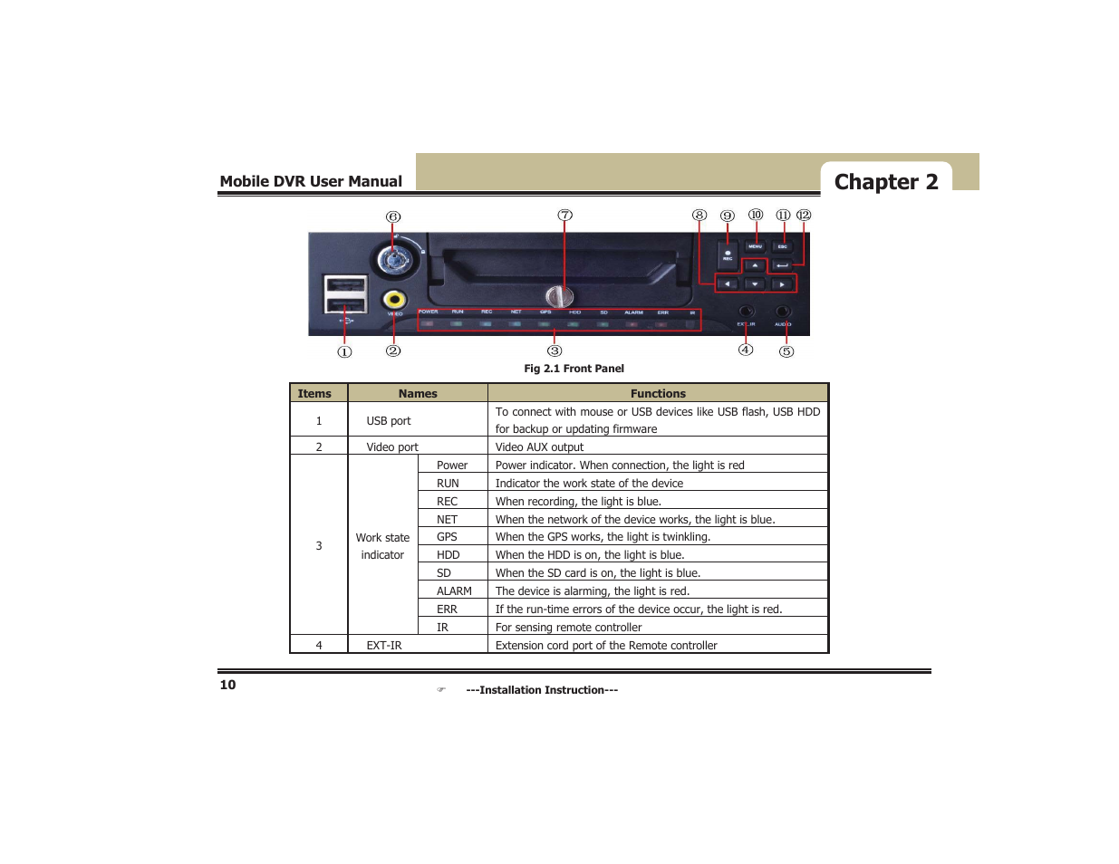 Chapter 2 | COP-USA DVR5104DE-HWDWF User Manual | Page 16 / 81