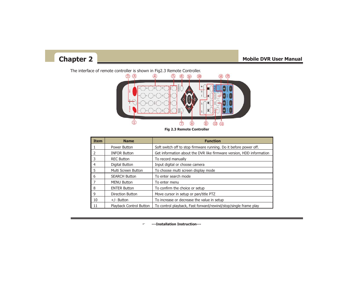 Chapter 2 | COP-USA DVR5104DE-HWDWF User Manual | Page 19 / 81