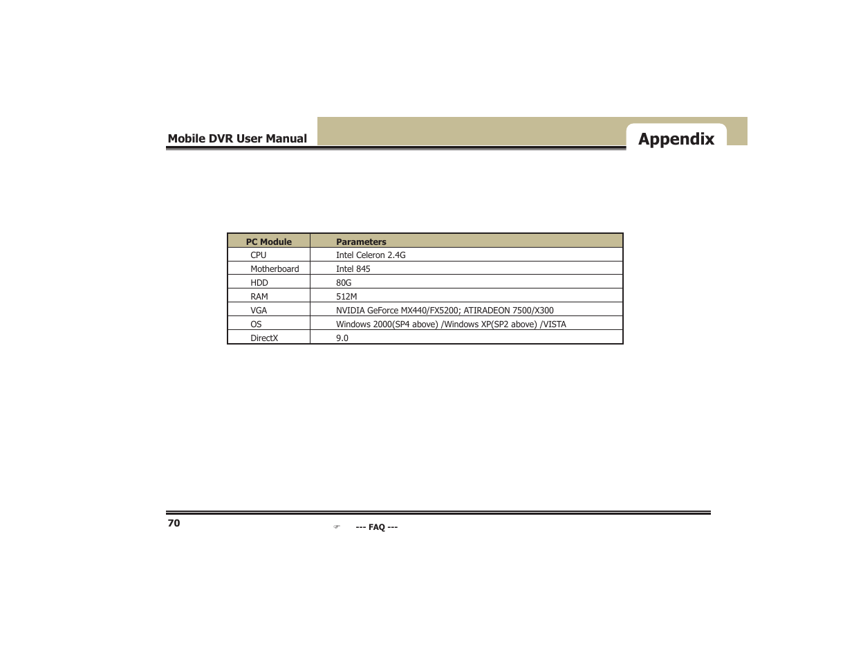 Appendix | COP-USA DVR5104DE-HWDWF User Manual | Page 76 / 81