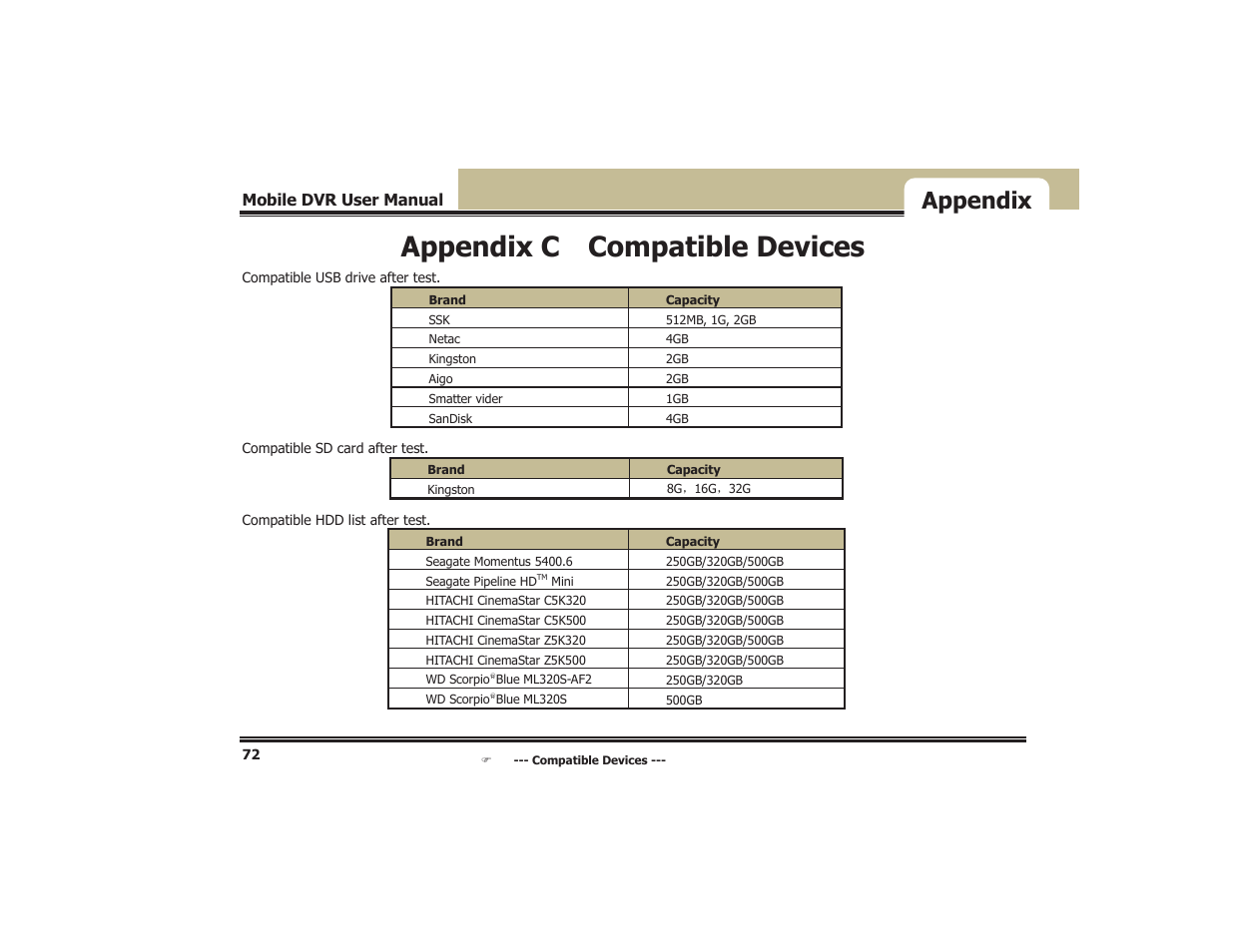 Appendix c compatible devices, Appendix | COP-USA DVR5104DE-HWDWF User Manual | Page 78 / 81
