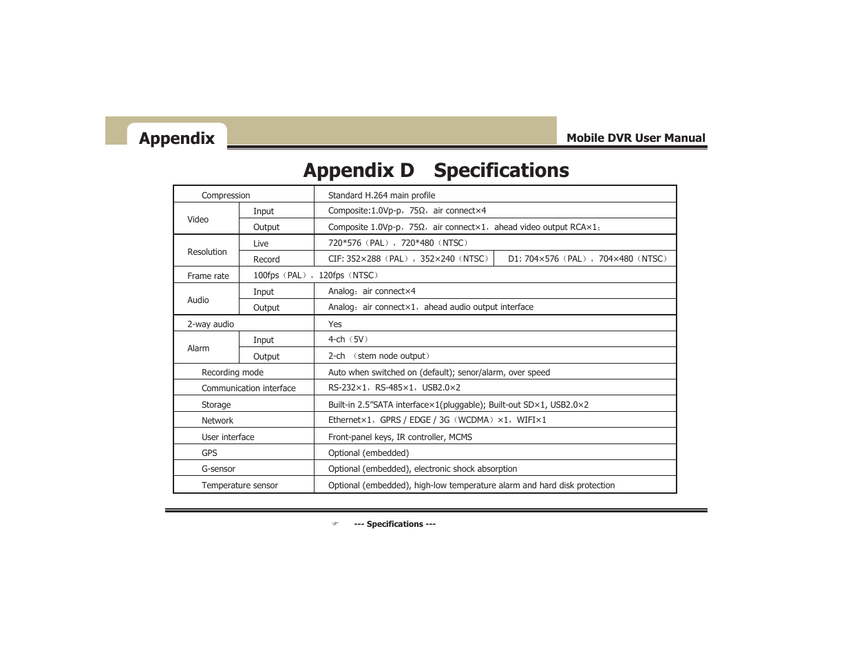 Appendix d specifications, Appendix | COP-USA DVR5104DE-HWDWF User Manual | Page 79 / 81