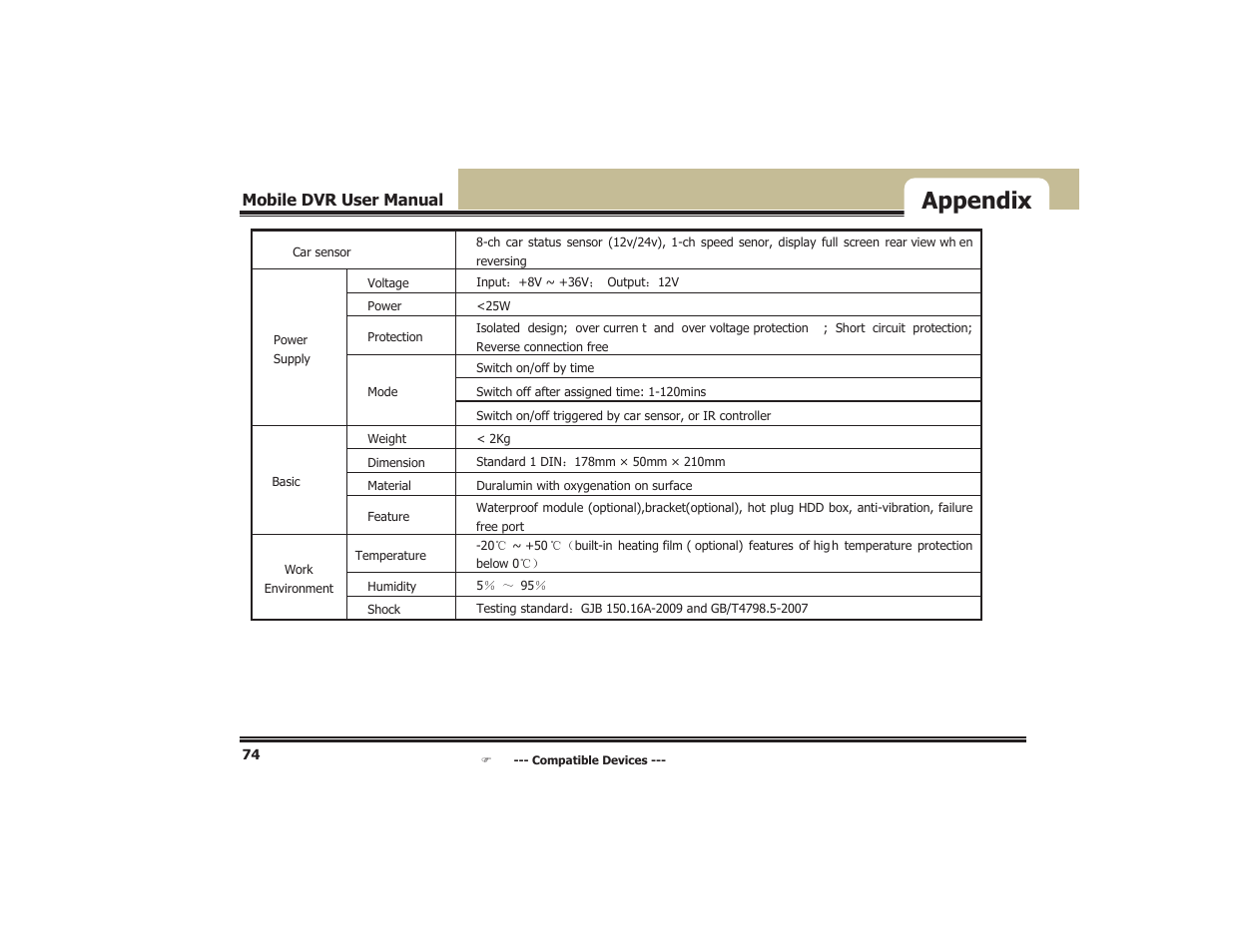 Appendix | COP-USA DVR5104DE-HWDWF User Manual | Page 80 / 81