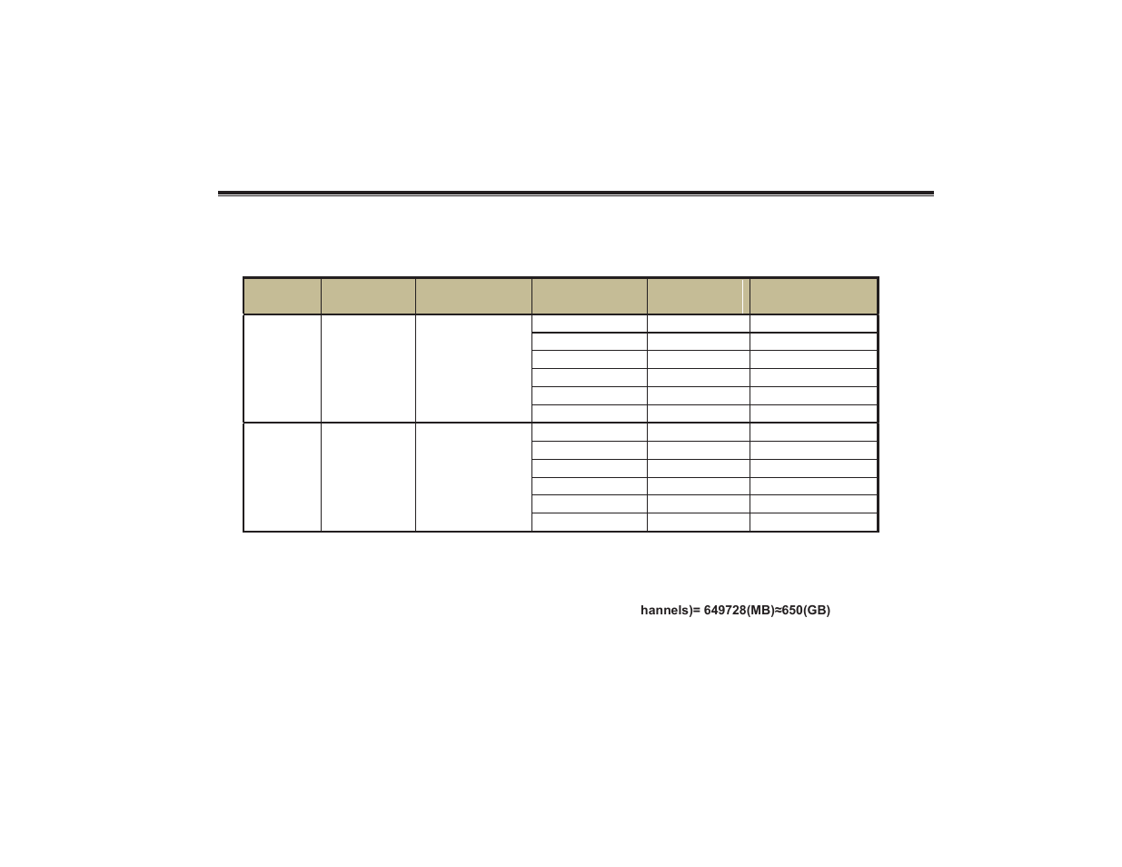 Appendix b calculate recording capacity | COP-USA DVR2304SE-SL User Manual | Page 102 / 120