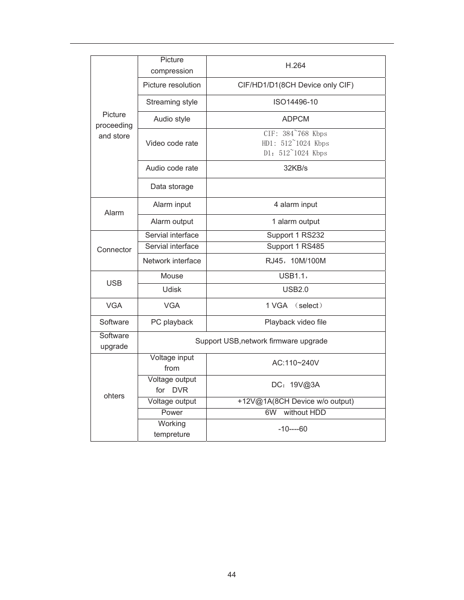 COP-USA DVRH264-E4 User Manual | Page 4 / 39