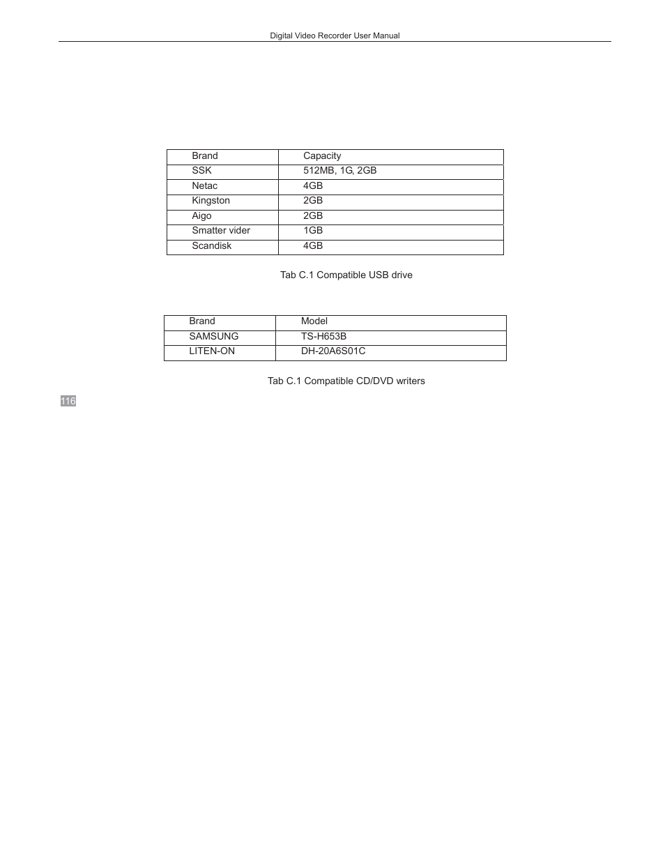 Appendix c compatible devices | COP-USA DVRC264-4CH_USB User Manual | Page 122 / 198