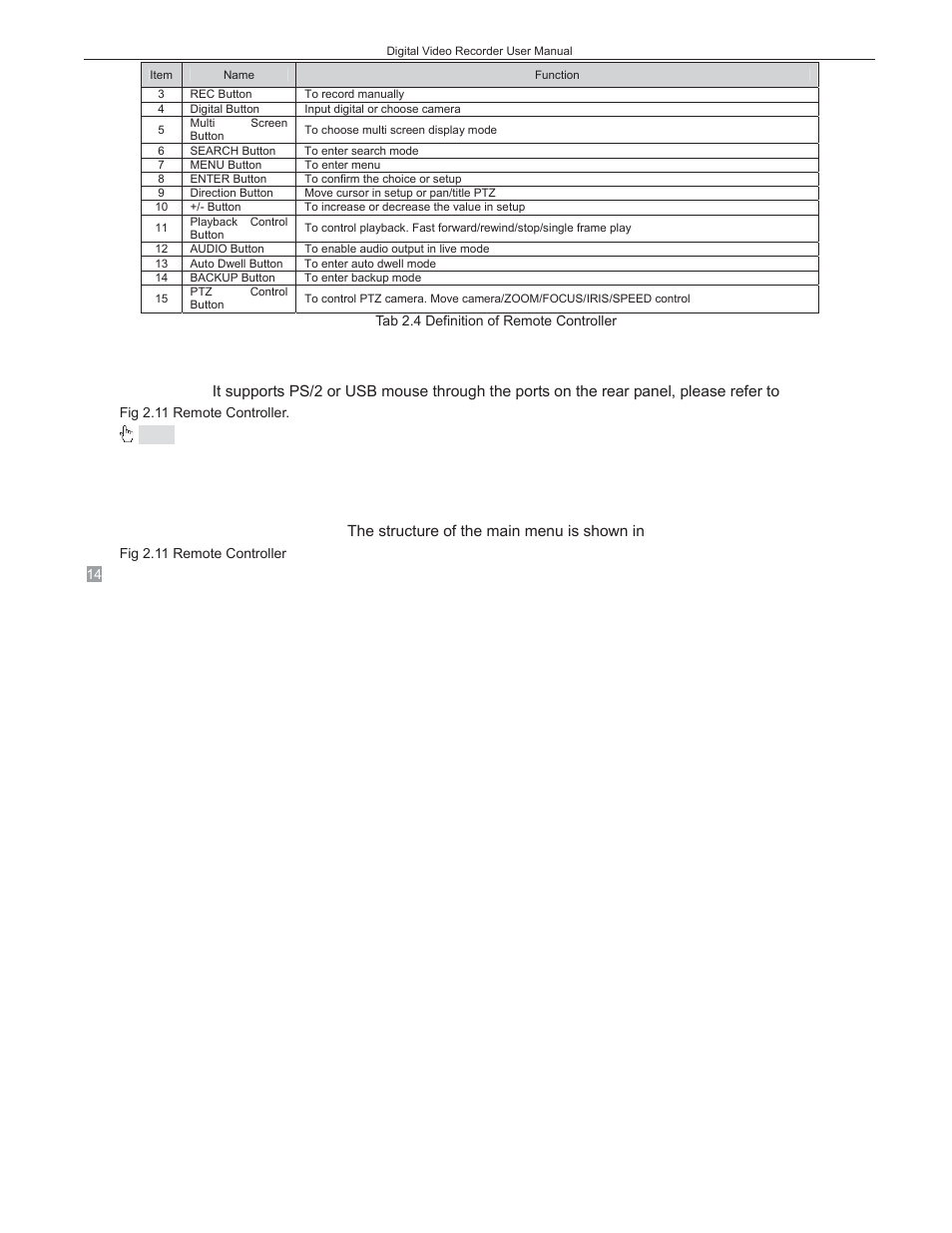 5 control with mouse | COP-USA DVRC264-4CH_USB User Manual | Page 20 / 198