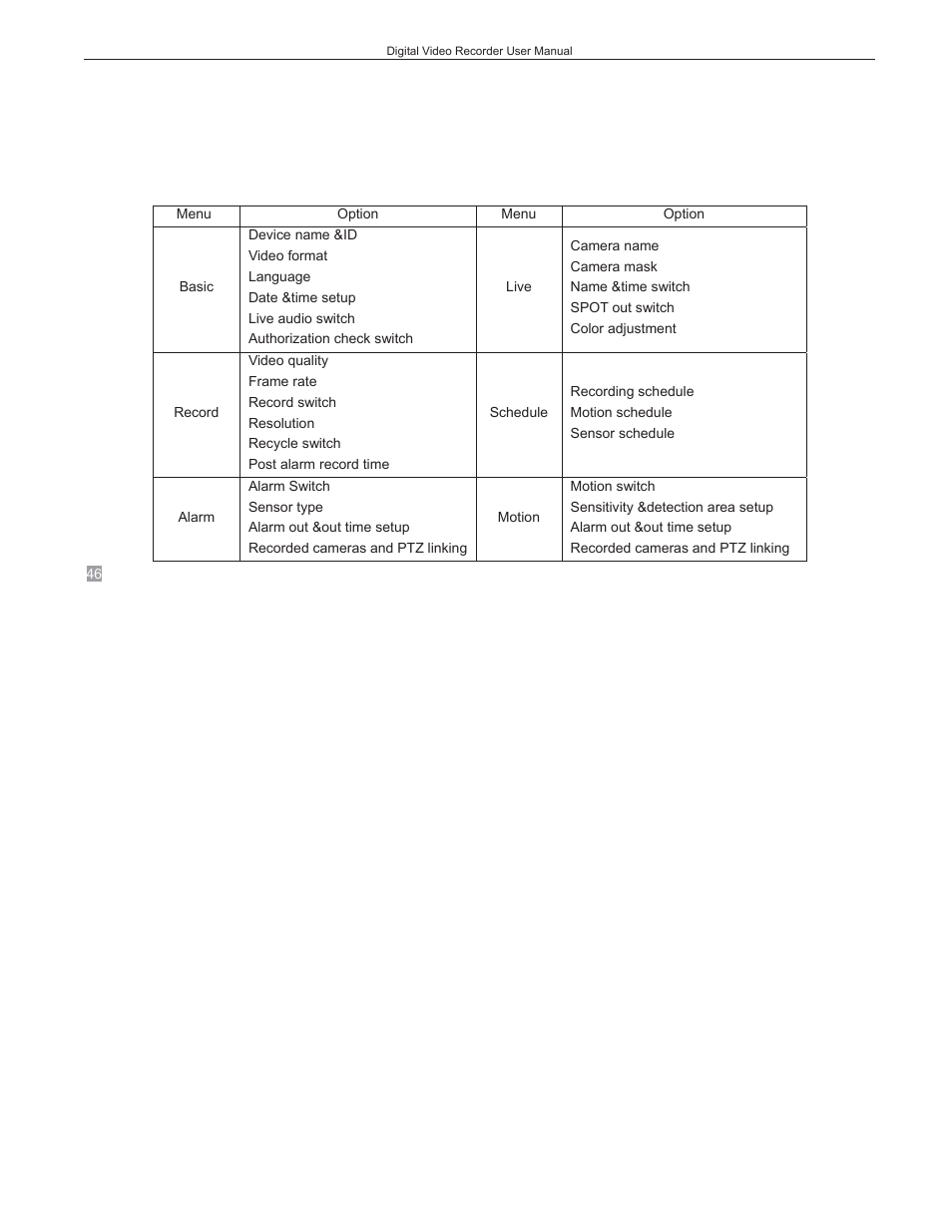 Chapter 4 menu setup guide | COP-USA DVRC264-4CH_USB User Manual | Page 52 / 198