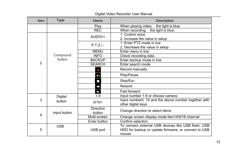 COP-USA DVRHRT-16MD User Manual | Page 12 / 137