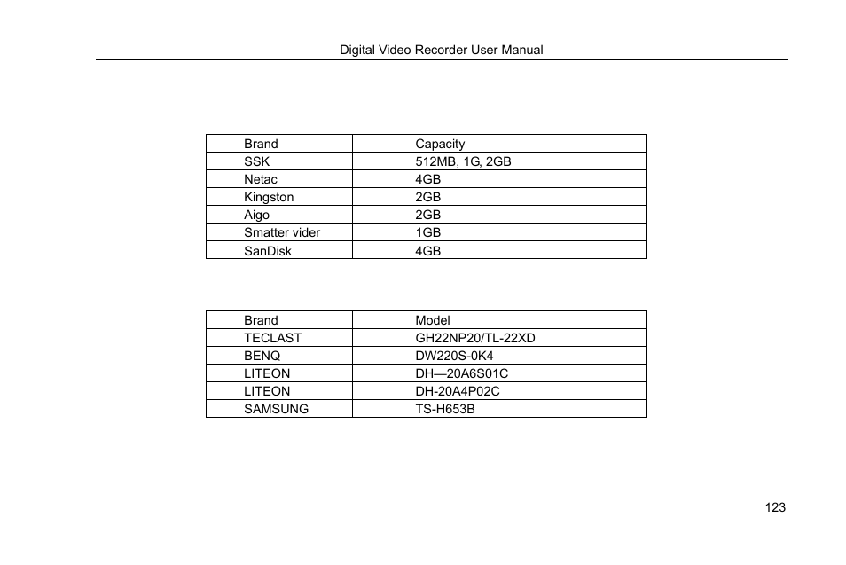 Compatible devices, Appendix c | COP-USA DVRHRT-16MD User Manual | Page 123 / 137