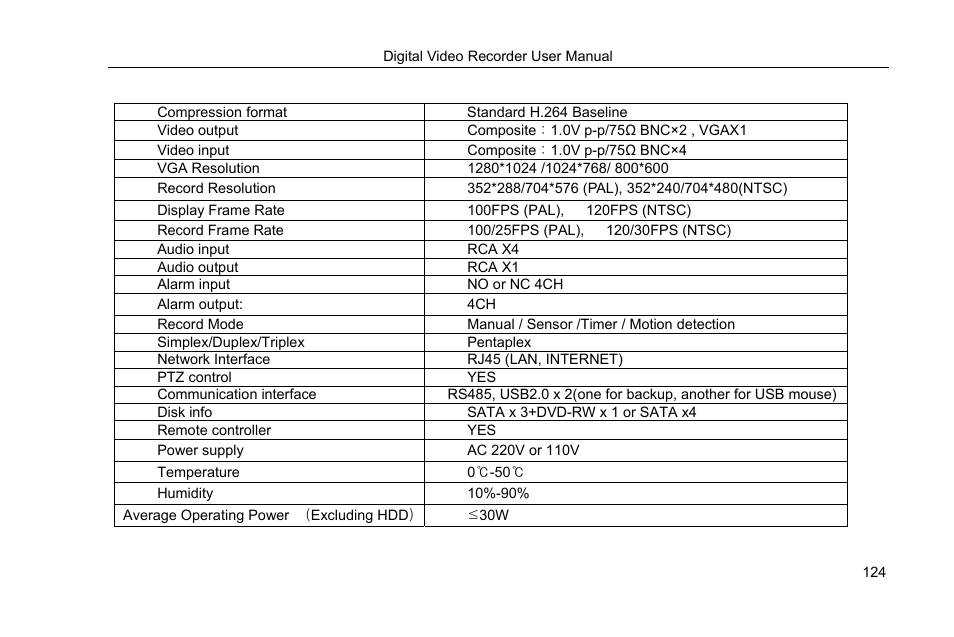 Ch specifications, Appendix d | COP-USA DVRHRT-16MD User Manual | Page 124 / 137