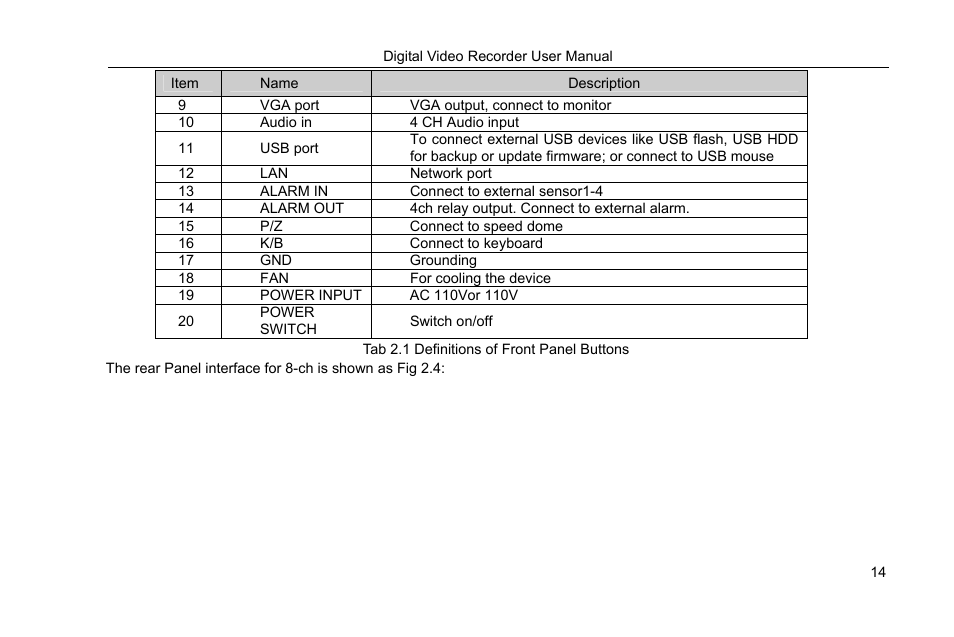COP-USA DVRHRT-16MD User Manual | Page 14 / 137