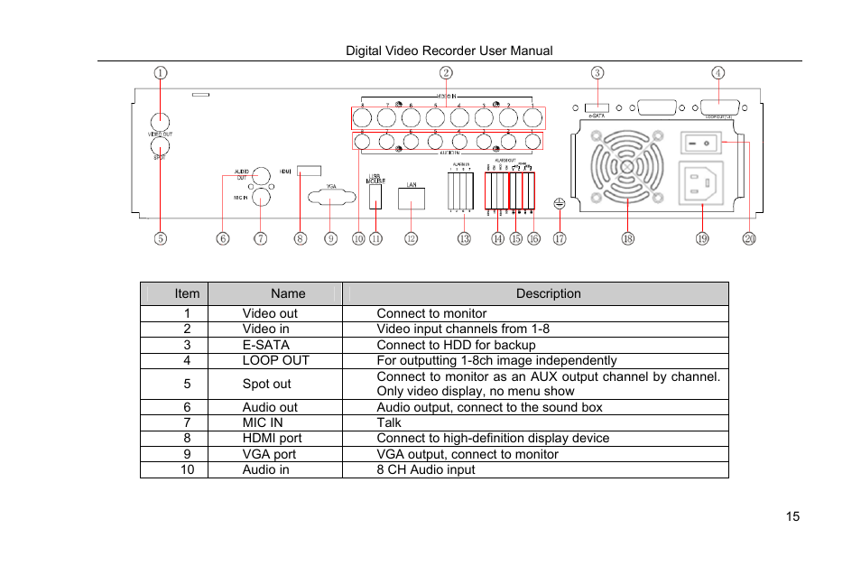 COP-USA DVRHRT-16MD User Manual | Page 15 / 137