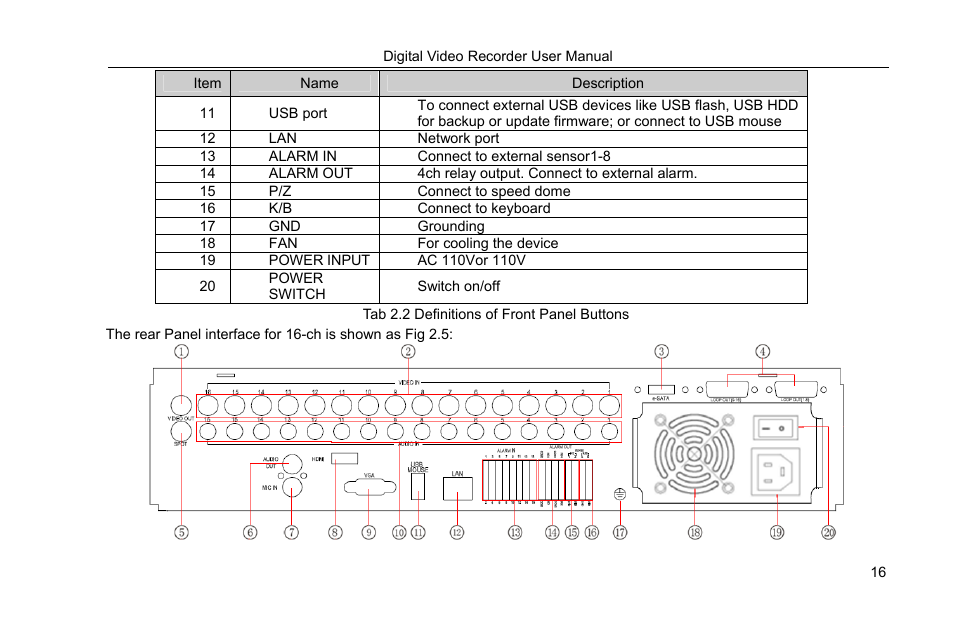 COP-USA DVRHRT-16MD User Manual | Page 16 / 137