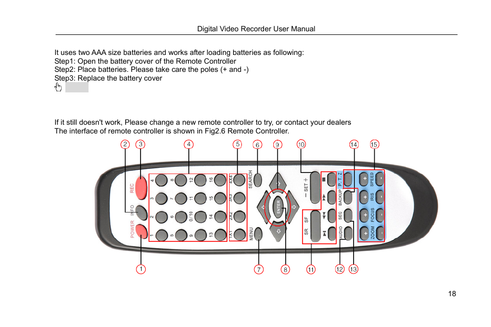 4 remote controller, Step3: replace the battery cover, Check batteries poles | Check the remaining charge in the batteries, Check ir controller sensor is mask | COP-USA DVRHRT-16MD User Manual | Page 18 / 137